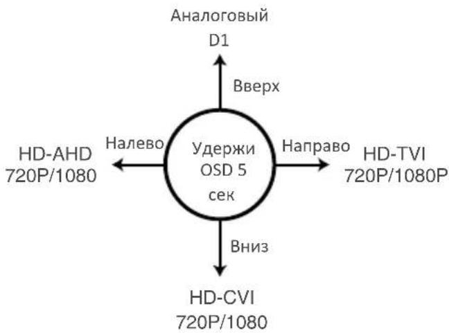 ZOSI 1AC-4182C-WS-N - OSD кнопka - 2