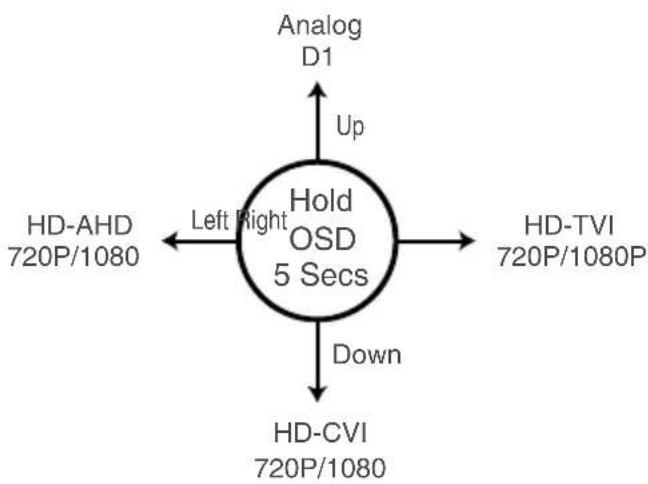 ZOSI 1AC-4182C-WS-N - OSD Button - 2