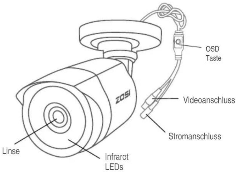 ZOSI 1AC-4182C-WS-N - Die Verdrahtung - 1