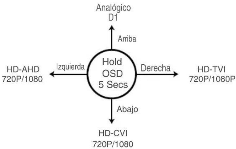 ZOSI 1AC-4182C-WS-N - Botón de OSD - 2