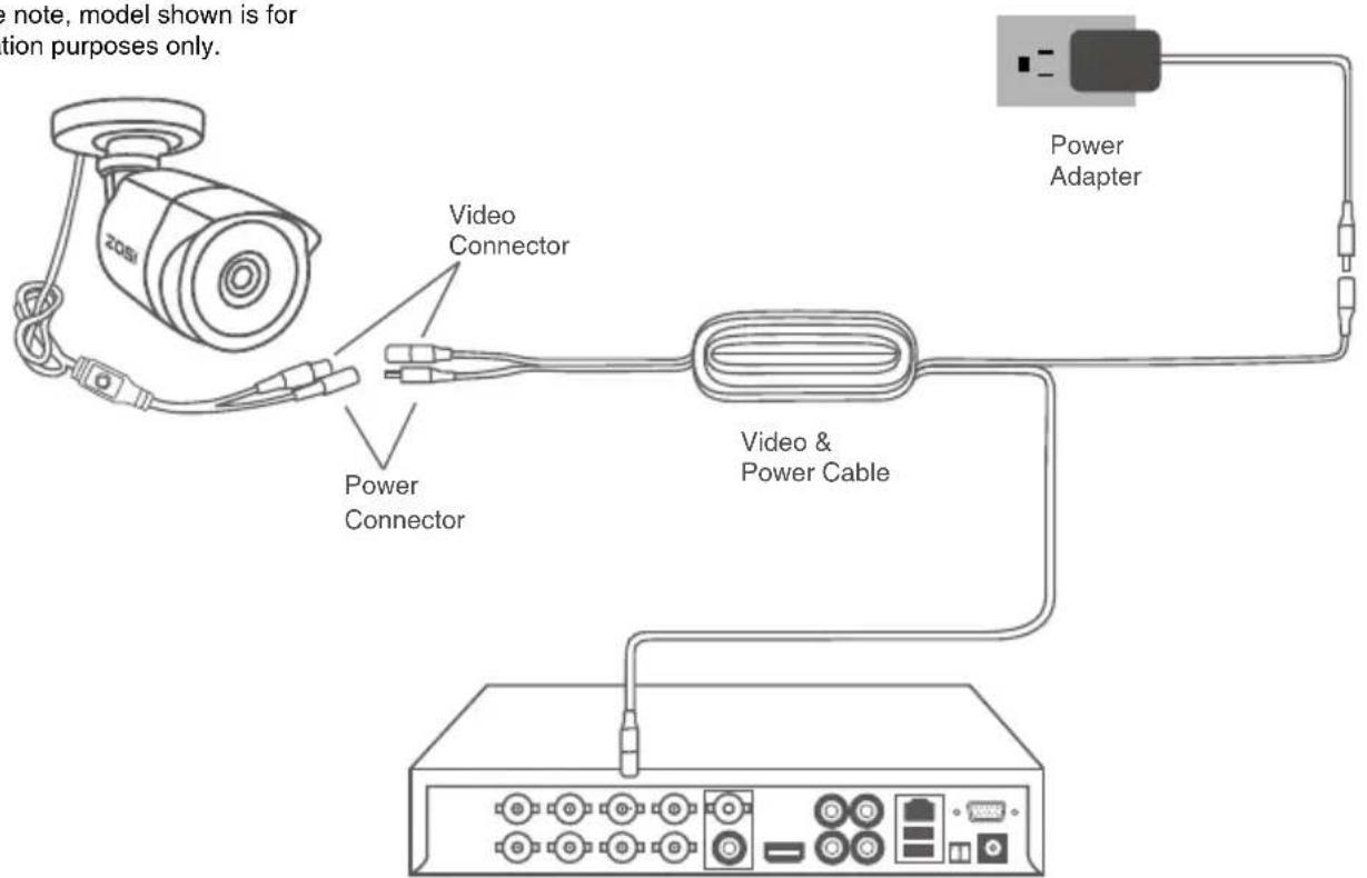 ZOSI 1AC-4182C-WS-N - Connection Guide - 1