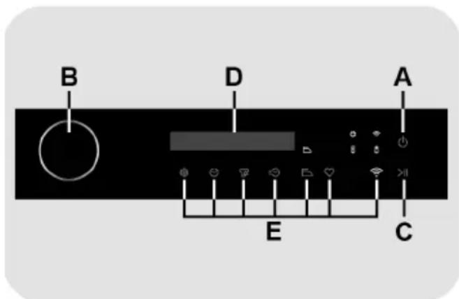CANDY BS H9N3B-S - CONTROLS AND PROGRAMMES - 1