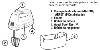 Pour commander des pièces, visiter : proctorsilex.ca/parts 1. Commande de vitesse (MARCHE/ ARRET) (U'Ort d'éjection 2. Fouets 3. Boîtier du batteur 4. Appui Bowl Rest MC 5. Boîtier de rangement