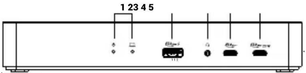 i-TEC CAINTGDUAL4KDOCPD - Front panel: - 1