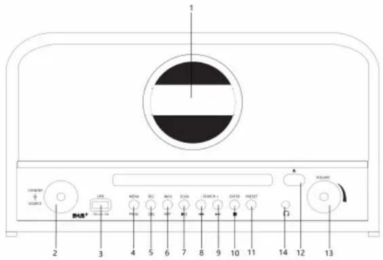 Auna Columbia - DESCRIZIONE DEL DISPOSITIVO - 1