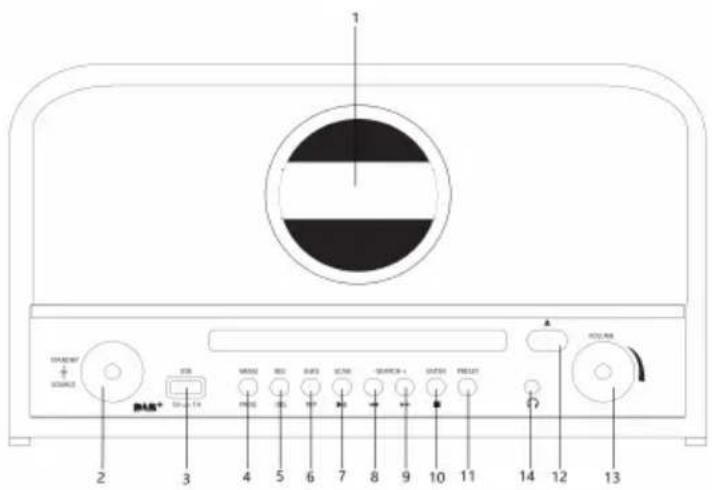 Auna Columbia - DEVICE DESCRIPTION - 1