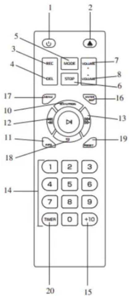 Auna Columbia - Telecomando - 1