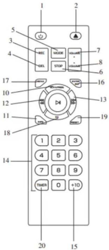 Auna Columbia - Fermbedienung - 1