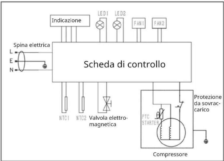 Klarstein Bovella 55 DUO+ - Pericolo di scossa elettrica - 1