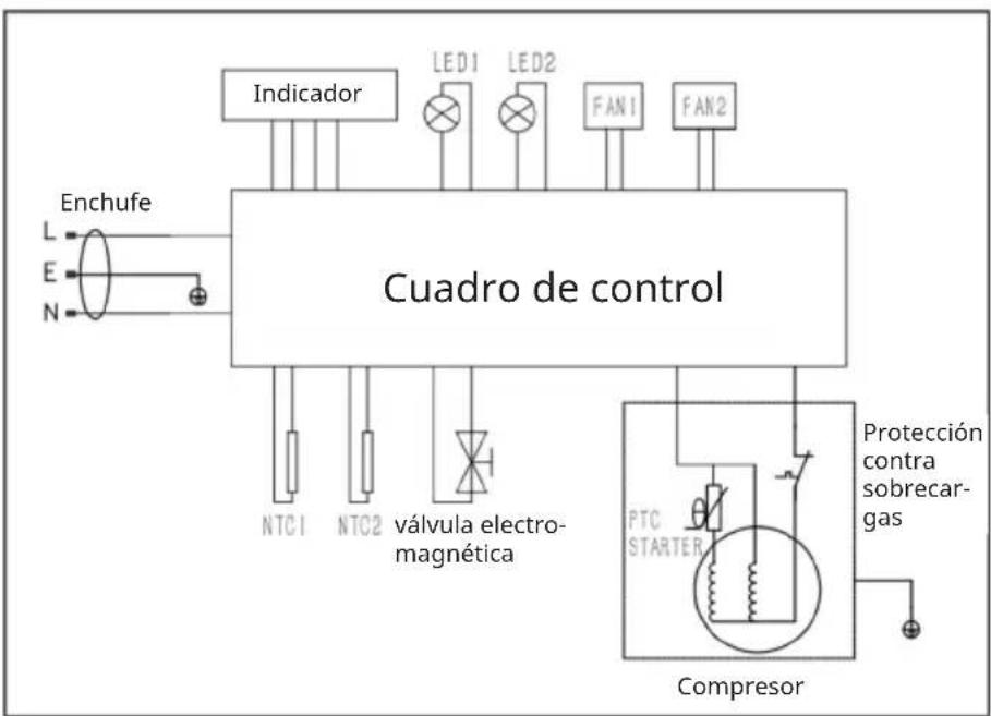 Klarstein Bovella 55 DUO+ - Riesgo de descarga eléctrica - 1