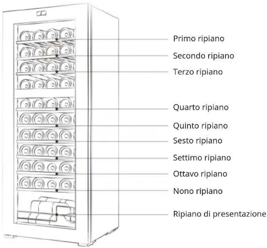 Klarstein Bovella 55 DUO+ - Ci sono un totale di 9 ripiani e 1 ripiano di presentazione - 1