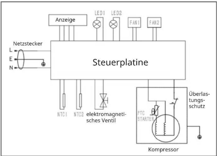 Klarstein Bovella 55 DUO+ - Gefahr eines Stromschlags - 1