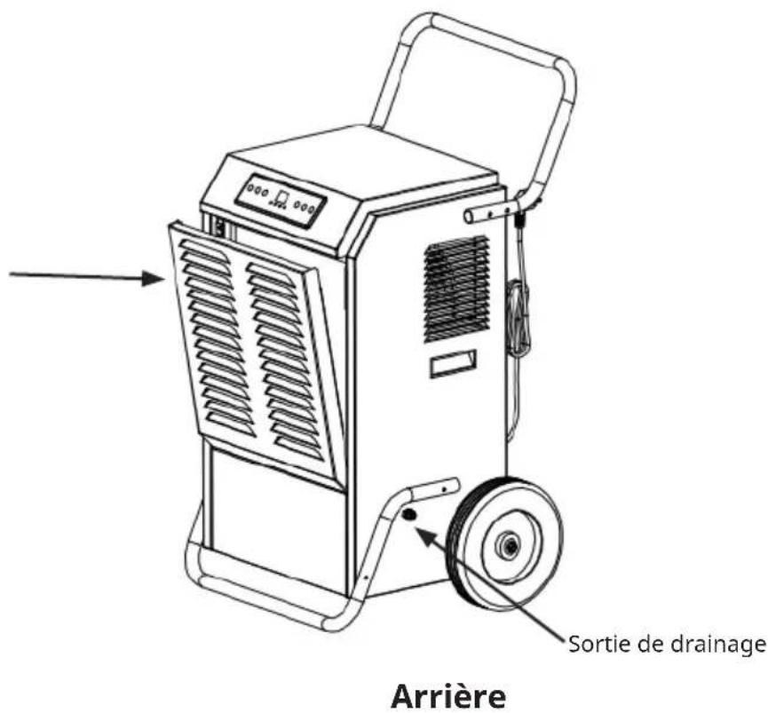 Klarstein DuraDry - DESCRIPTION DU PRODUIT - 2