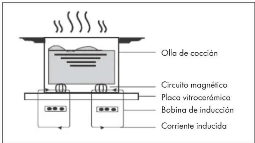 Klarstein Delicatessa 90 Flex - FUNCIONAMIENTO - 1