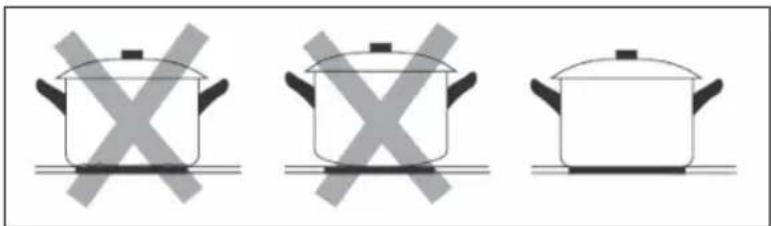 Klarstein Delicatessa 90 Flex - Scegliere le stoviglie adatte - 2