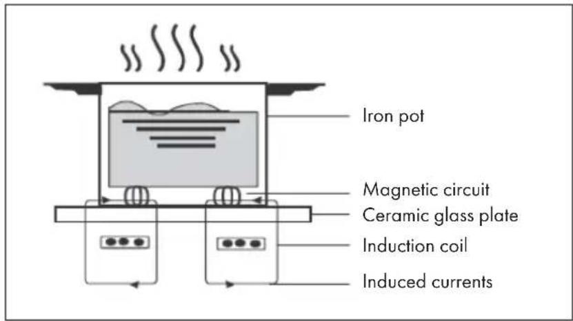 Klarstein Delicatessa 90 Flex - OPERATING PRINCIPLE - 1