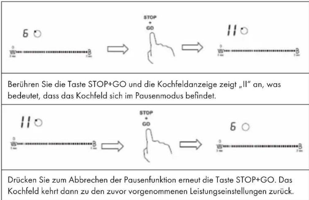 Klarstein Delicatessa 90 Flex - Pausenfunktion - 1