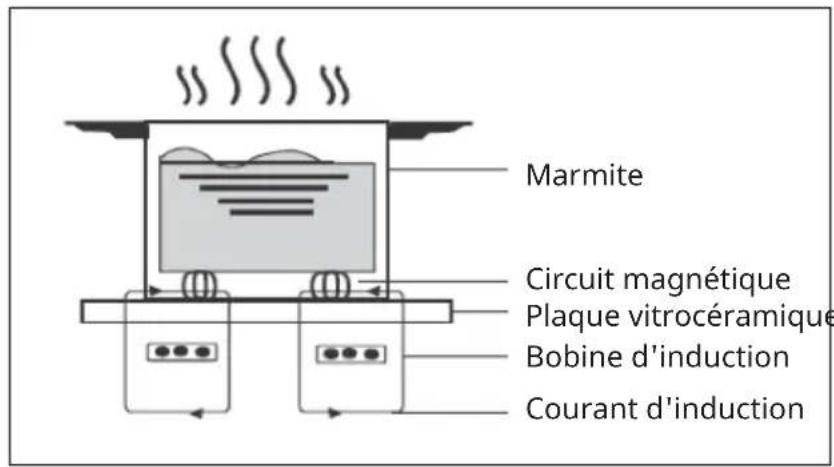 Klarstein NanoGlow - UN MOT SUR LA CUISSON À INDUCTION - 1