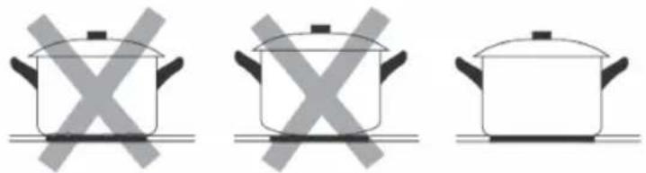 Klarstein NanoGlow - CHOOSING THE RIGHT COOKWARE - 1