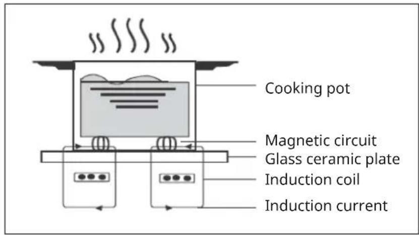 Klarstein NanoGlow - A WORD ON INDUCTION COOKING - 1