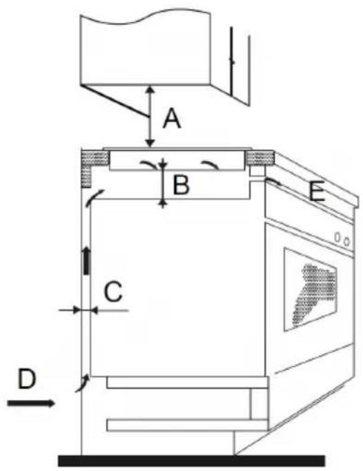 Klarstein NanoGlow - Preparation of the work surface - 2
