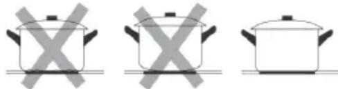 Klarstein Delicatessa 3 Flex - Choosing the right Cookware - 1