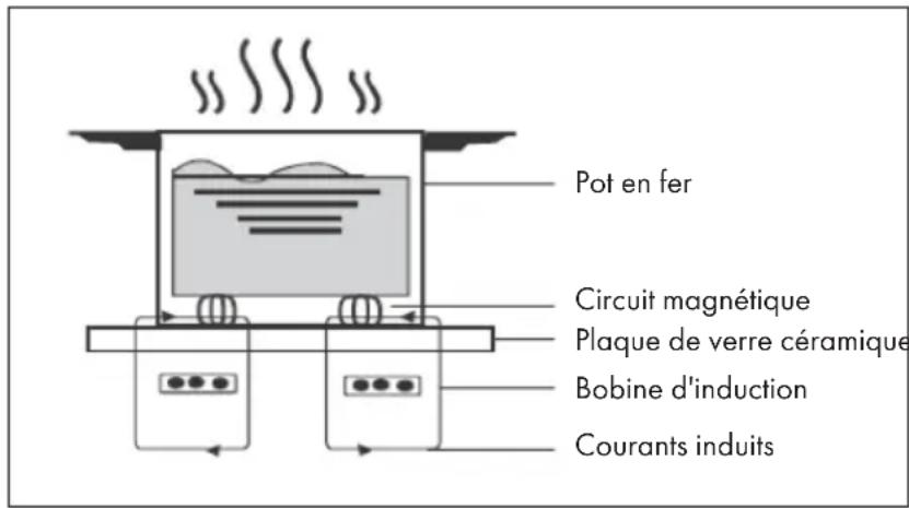 Klarstein DualTone Flex - PINCIPE DE FONCTIONNEMENT - 1
