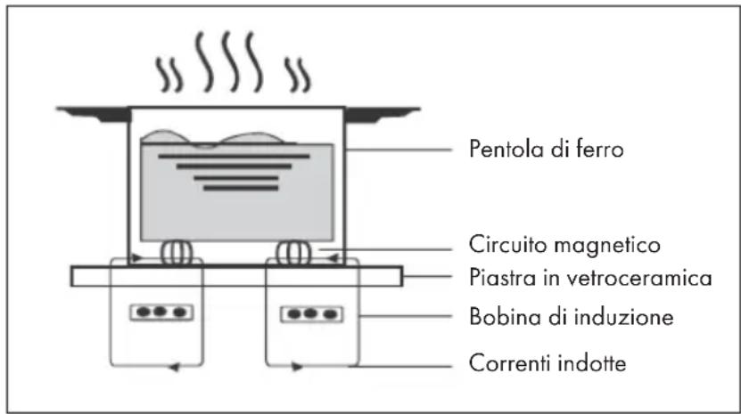 Klarstein DualTone Flex - Istruzioni generali - 1
