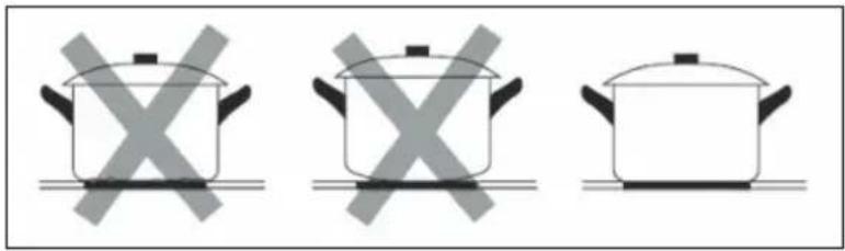 Klarstein Masterzone 60 Flex - Choosing the right Cookware - 2