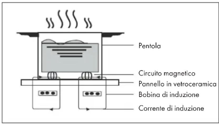 Klarstein Masterzone 60 Flex - MODALITÀ DI FUNZIONAMENTO - 1