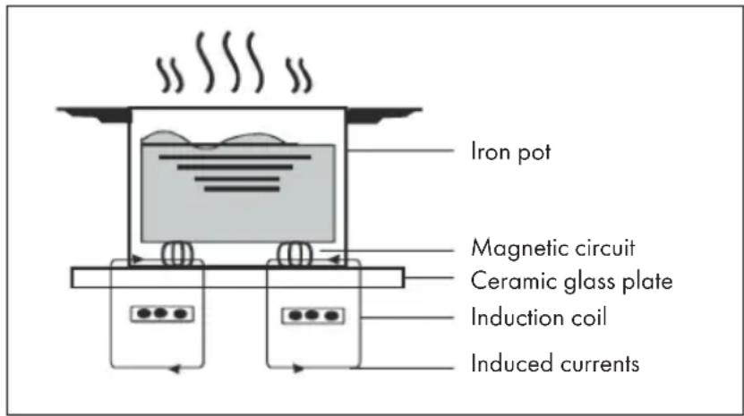 Klarstein Masterzone 60 Flex - OPERATING PRINCIPLE - 1