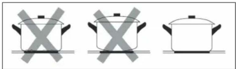 Klarstein Masterzone 60 Flex - Scegliere le stoviglie - 2