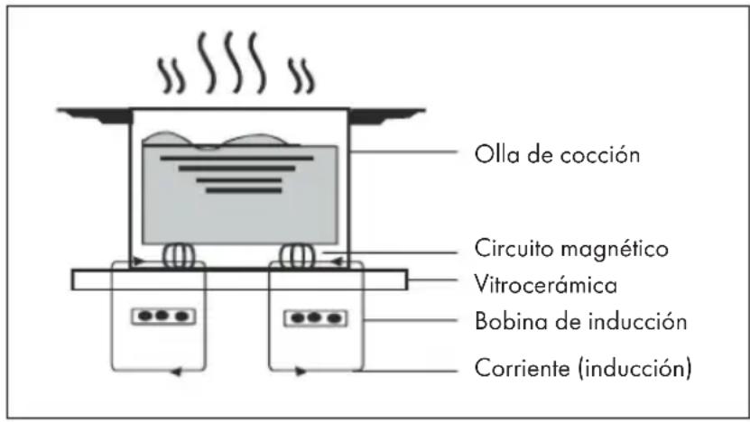 Klarstein Masterzone 60 Flex - FUNCIONAMIENTO - 1