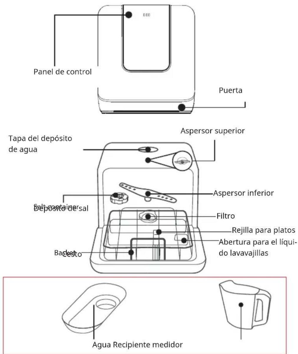 Klarstein Melville 3 - DESCRIPCIÓN DEL APARATO - 1