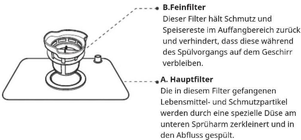 Klarstein Melville 3 - Achtung - 1