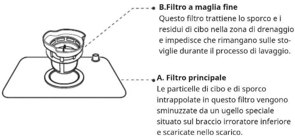 Klarstein Melville 3 - Attenzione - 1