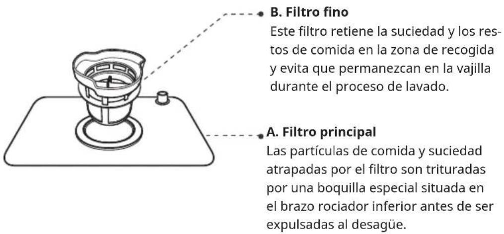 Klarstein Melville 3 - ¡Atención! - 1