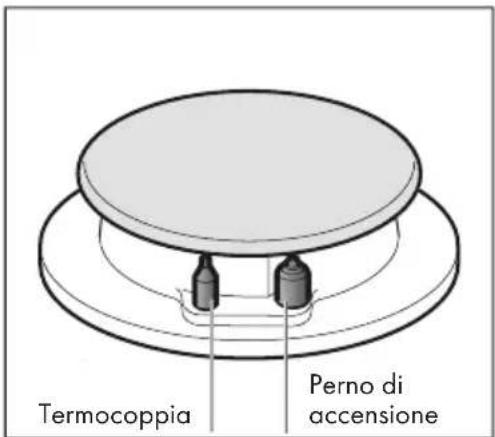 Klarstein Trifecta 3 - Dispositivo di sicurezza per assenza di fiamma - 1