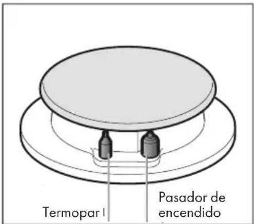 Klarstein Trifecta 3 - Dispositivo de seguridad contra el fallo de la llama - 1