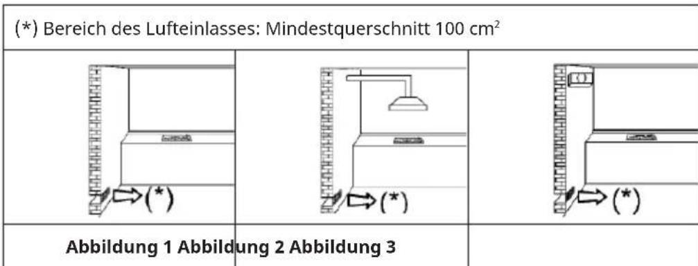 Klarstein Illuminosa 5 - Standort und Belüftung - 1