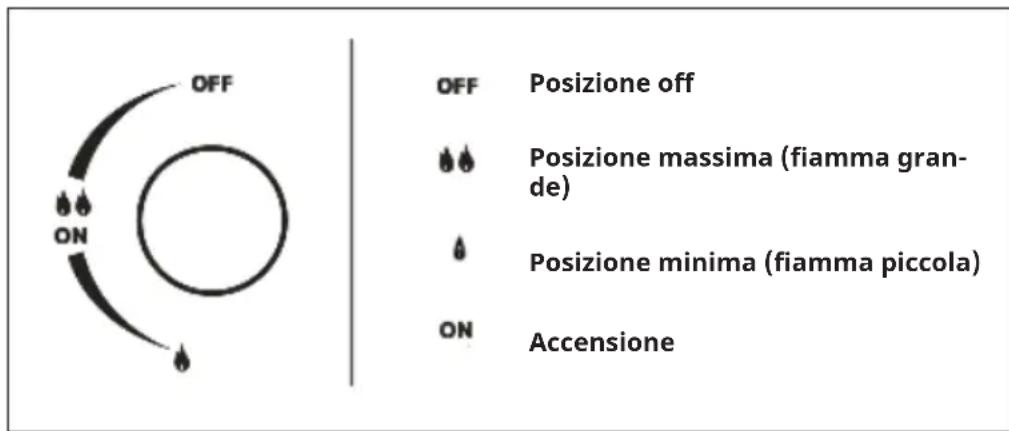 Klarstein Illuminosa 5 - Accensione manuale - 1