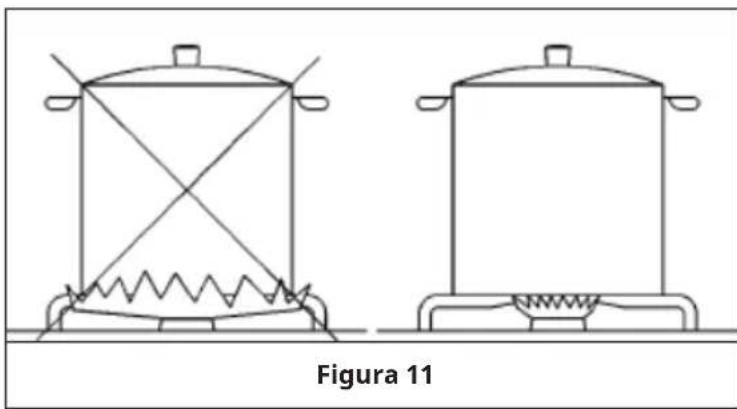 Klarstein Illuminosa 5 - Per ottener il massimo rendimento con il minimo consumo di gas, si devono osservare i seguenti punti: - 1