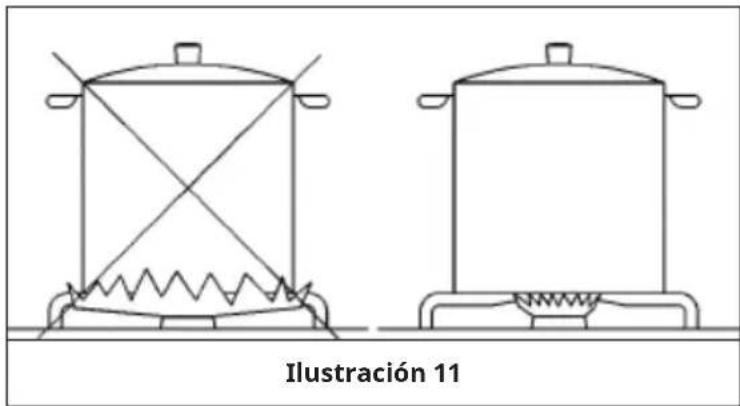 Klarstein Illuminosa 5 - Uso optimo de los quemadores - 1