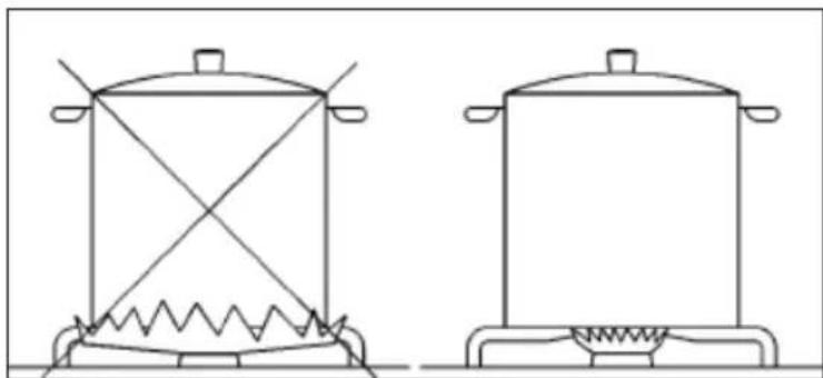 Klarstein Illuminosa 5 - Optimum use of the burners - 1