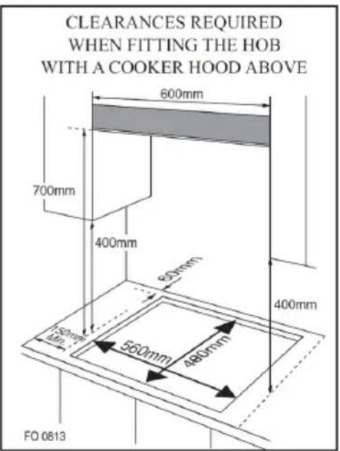Klarstein Turbocast - Installation of built-in gas hob - 3