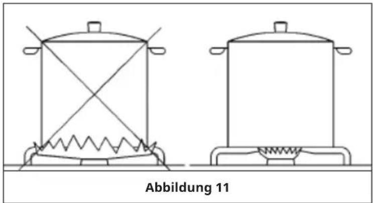 Klarstein Illuminosa 4 - Optimale Nutzung der Brenner - 1