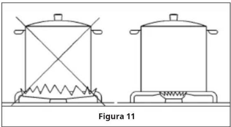Klarstein Illuminosa 4 - Per ottenere il massimo rendimento con il minimo consumo di gas, si devono osservare i seguenti punti: - 1