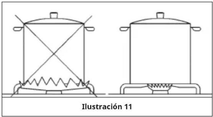 Klarstein Illuminosa 4 - Uso óptimo de los quemadores - 1