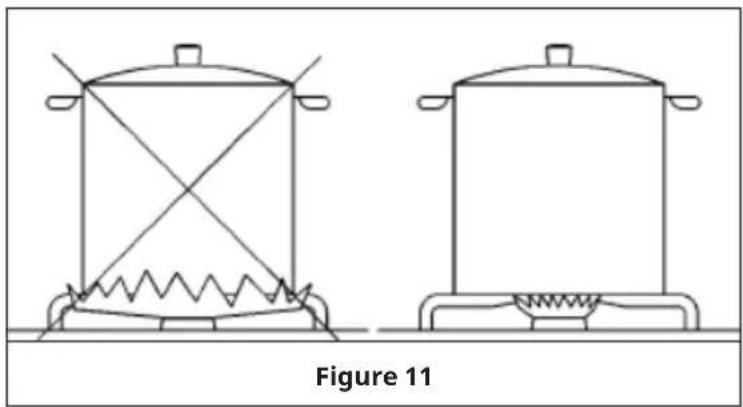 Klarstein Illuminosa 4 - Optimum use of the burners - 1