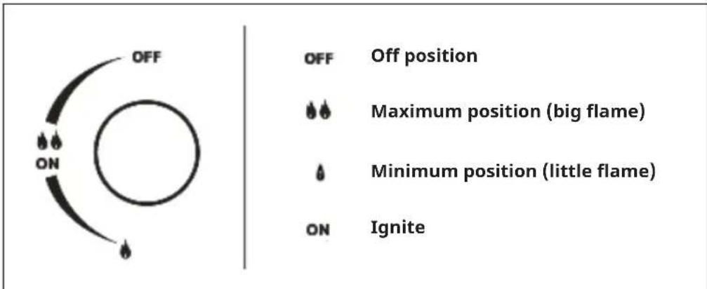 Klarstein Illuminosa 4 - Manual ignition - 1